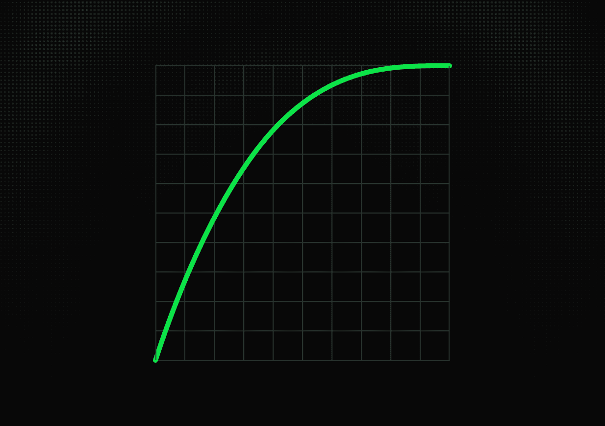 GSAP's Power2 easing curve via WAAPI