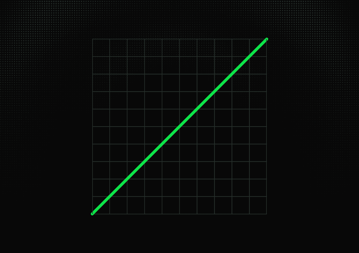 linear easing curve with 0,1 points